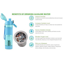 Alkaline Water Bottle, with Food Grade Plastic, Stylish and Portable (Particulates not included)