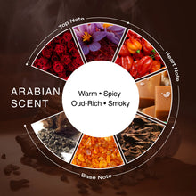 Arabian Scent – Bold, Warm & Long-Lasting Everyday Fragrance | 200ML
