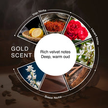 Gold Scent – Fresh, Bright & Comforting Everyday Fragrance | 200ML